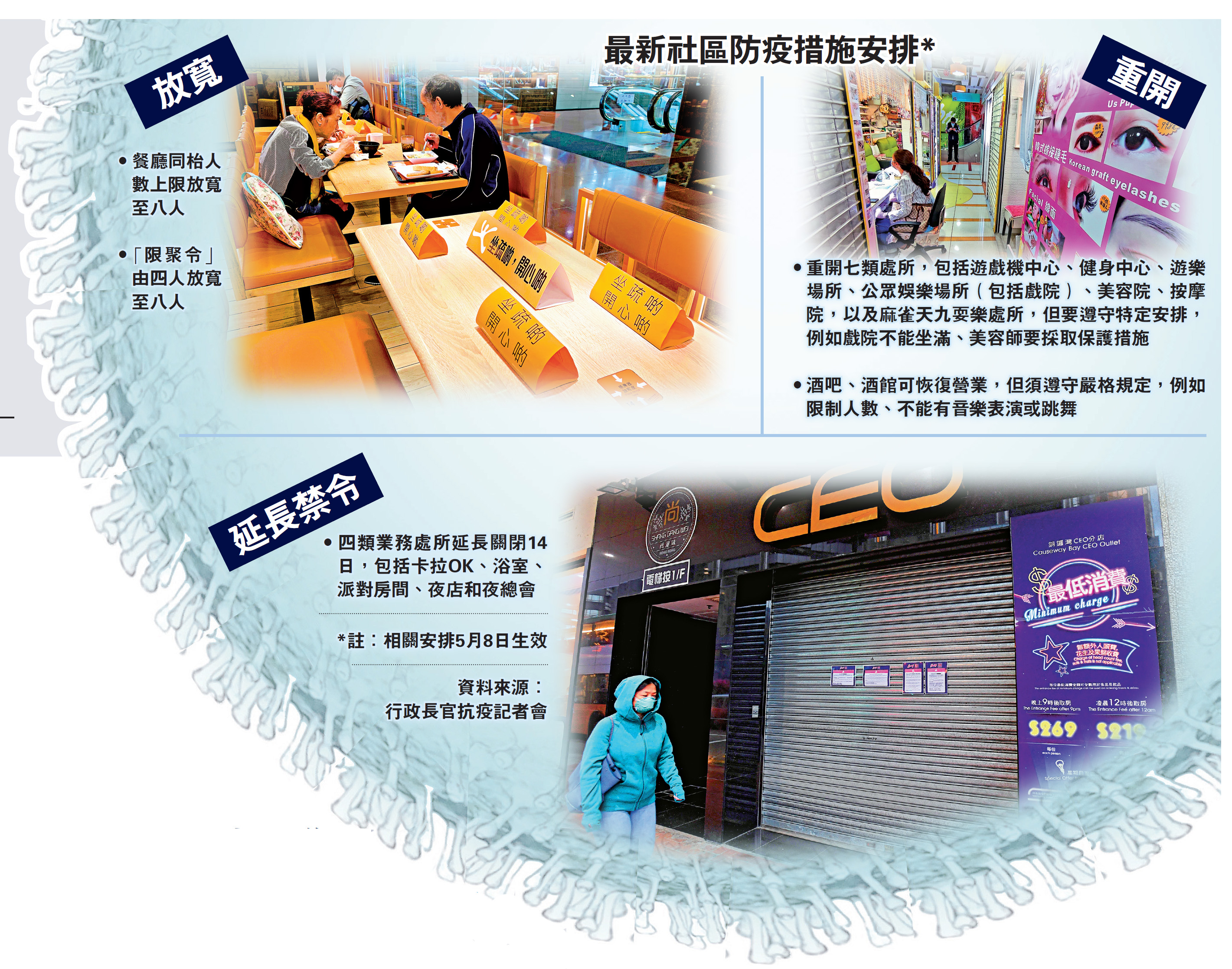 　　圖：最新社區防疫措施安排*