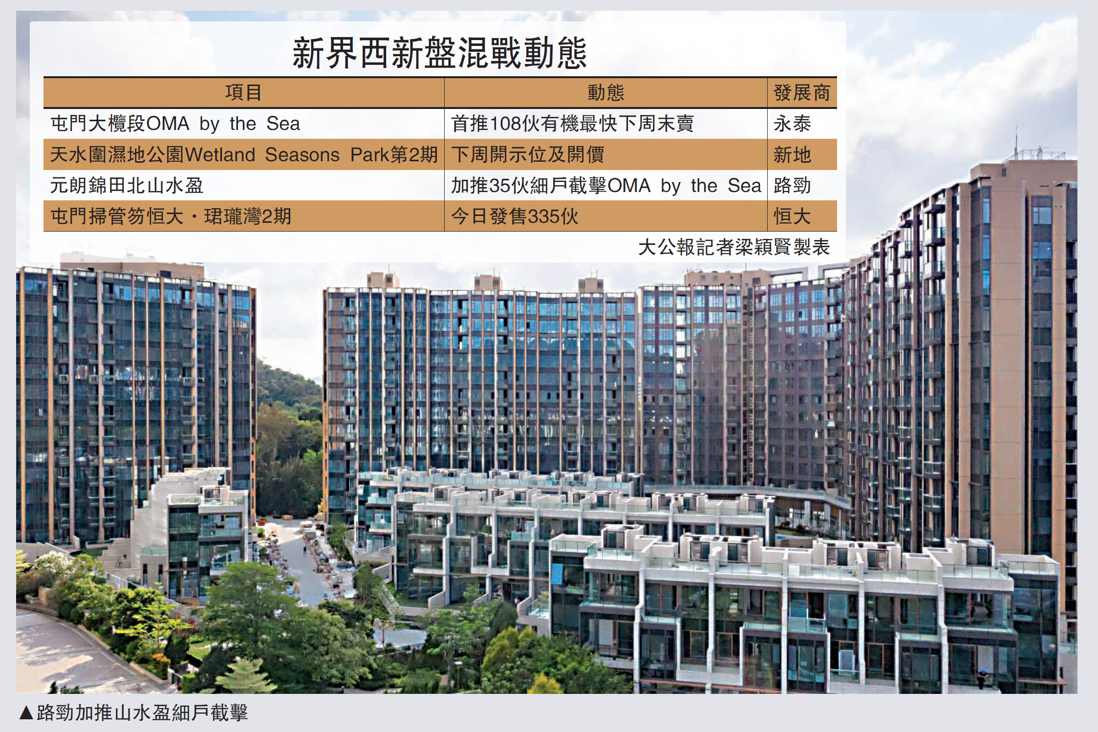 　　圖：路勁加推山水盈細戶截擊