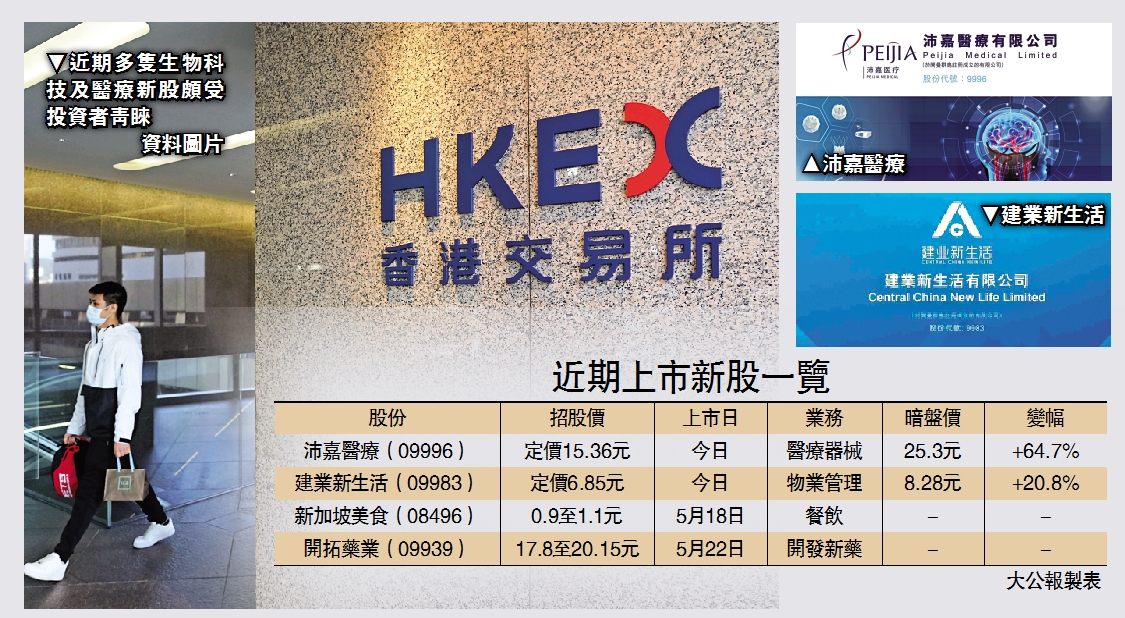　　圖：近期多隻生物科技及醫療新股頗受投資者青睞\資料圖片