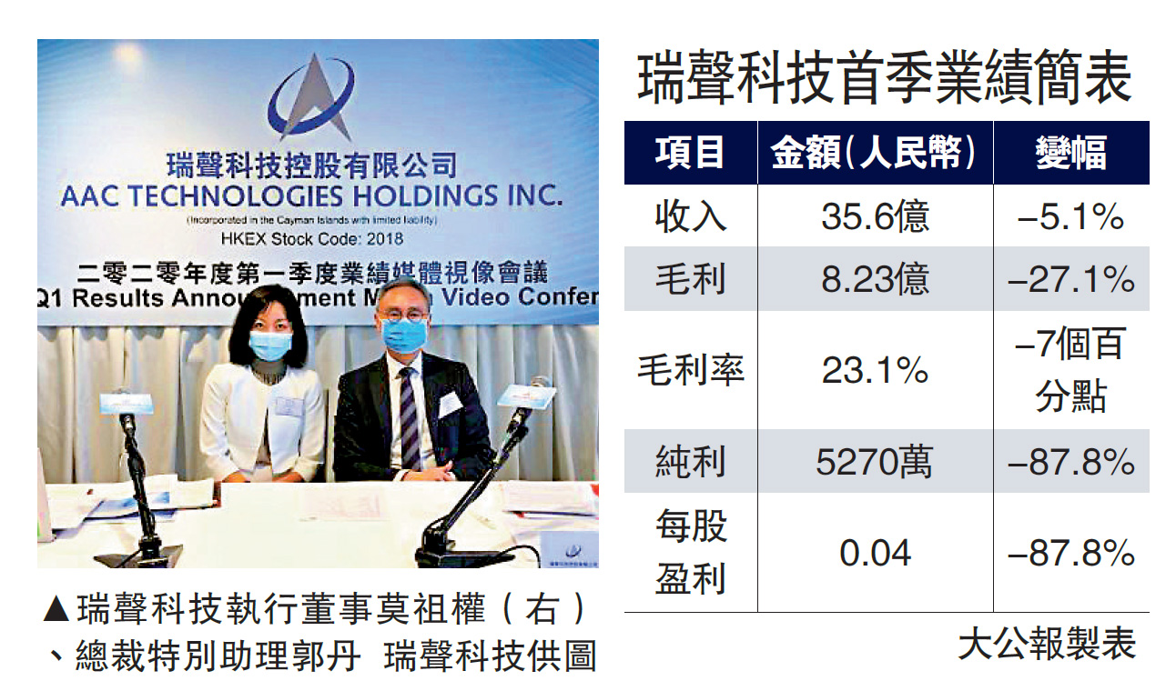瑞聲首季少賺88% 高盛予「沽售」評級- 大公報