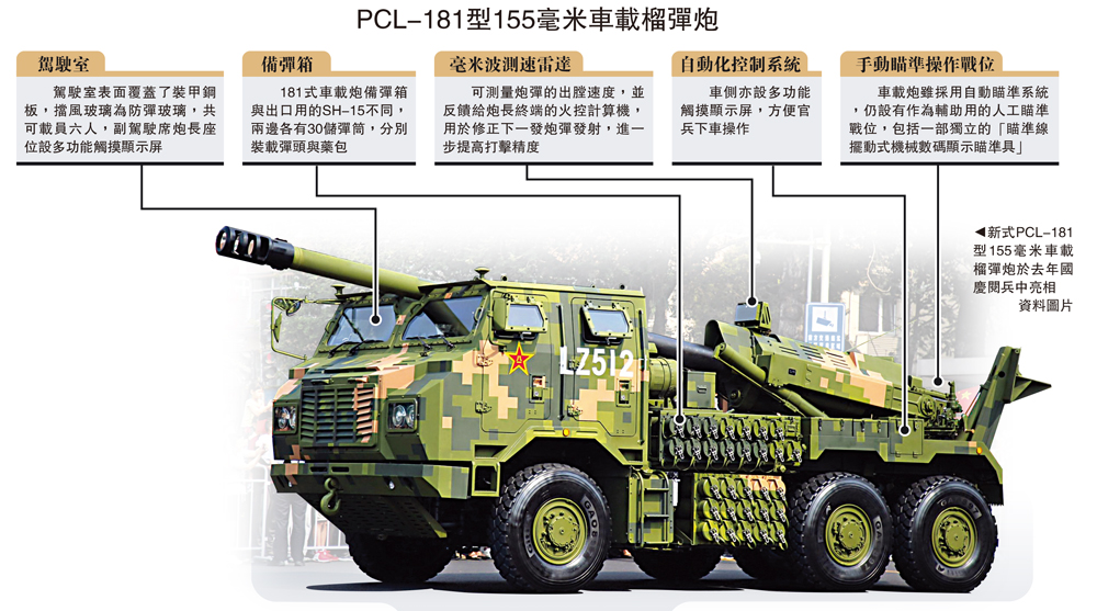 　　圖：新式PCL-181型155毫米車載榴彈炮於去年國慶閱兵中亮相\資料圖片