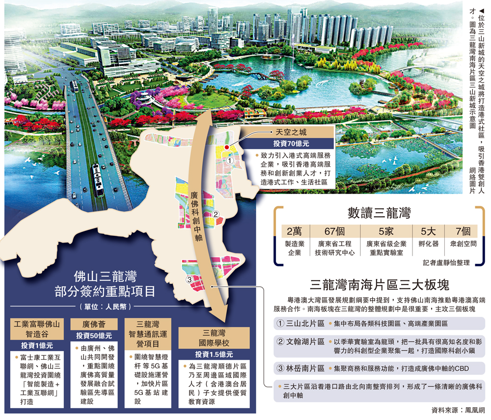 　　圖：位於三山新城的天空之城將打造港式社區，吸引香港雙創人才。圖為三龍灣南海片區三山新城示意圖\網絡圖片