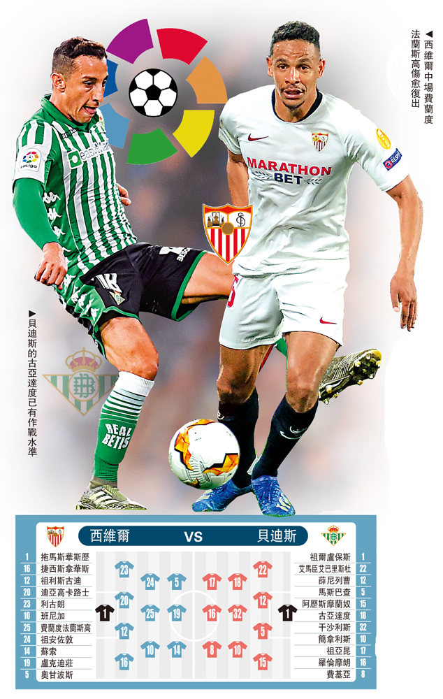 　　圖：左：貝迪斯的古亞達度已有作戰水準。右：西維爾中場費蘭度法蘭斯高傷愈復出