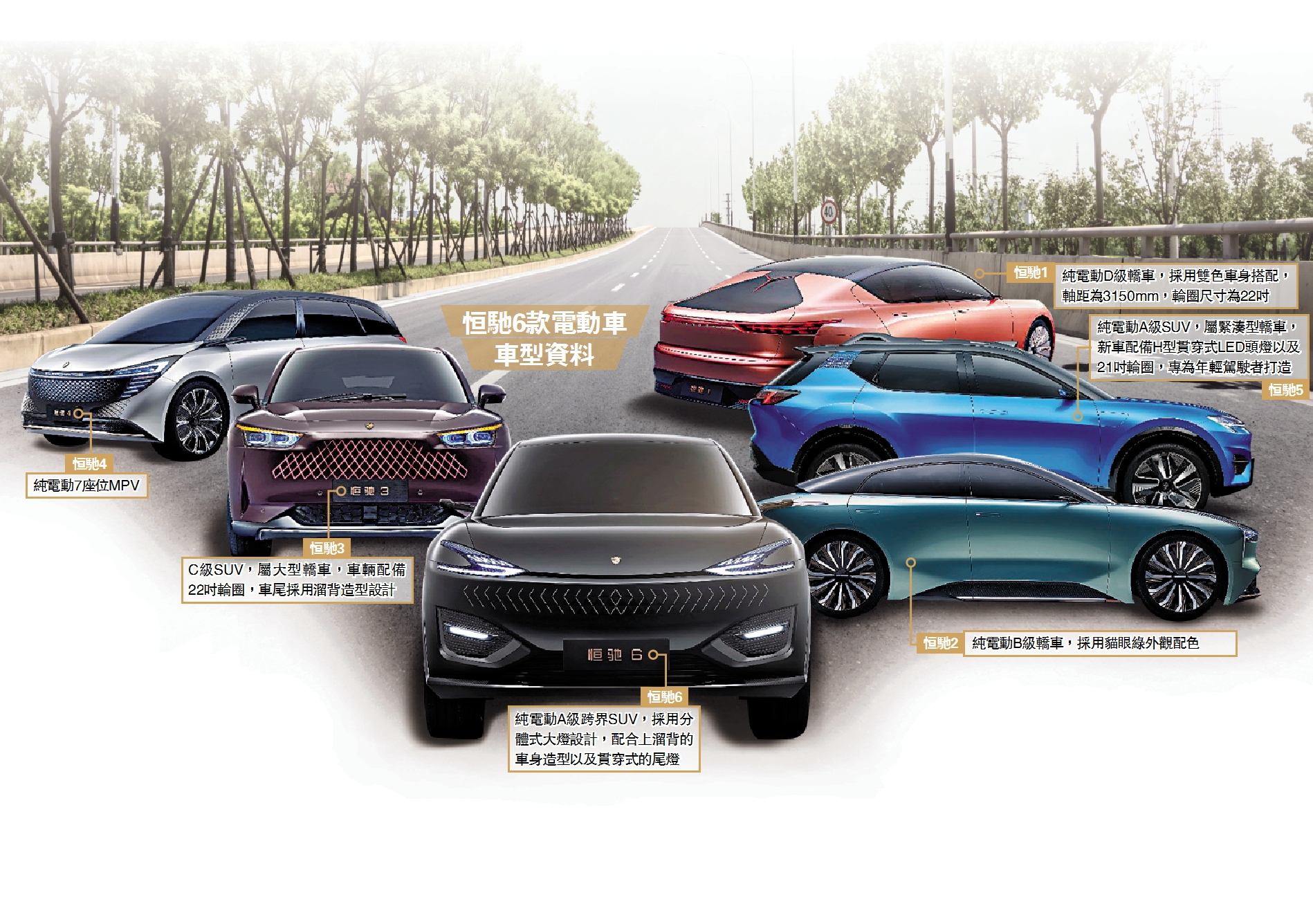 　　圖：恒馳6款電動車車型資料
