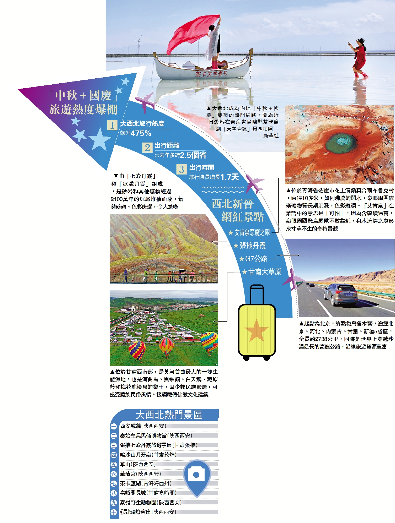 　　圖：大西北成為內地「中秋＋國慶」雙節的熱門線路。圖為近日遊客在青海省烏蘭縣茶卡鹽湖「天空壹號」景區拍照/新華社