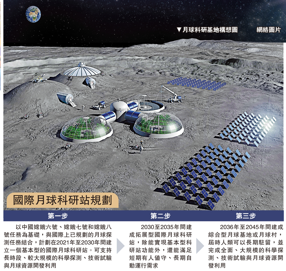 　　圖：月球科研基地構想圖\網絡圖片