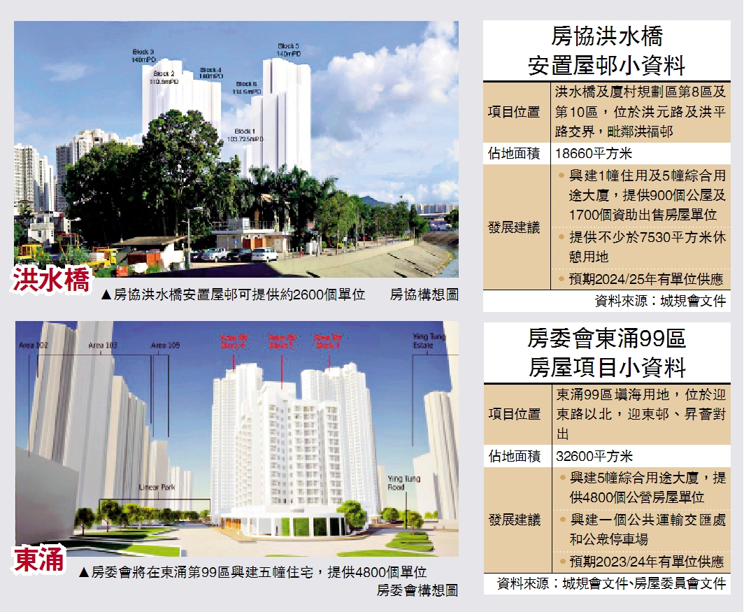 　　圖：房協洪水橋安置屋邨可提供約2600個單位/房協構想圖