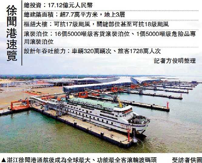 　　圖：湛江徐聞港通航後成為全球最大、功能最全客滾輪渡碼頭/受訪者供圖