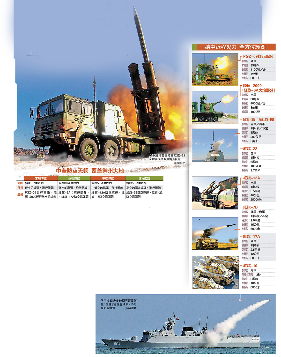 　　圖：中遠程防空導彈紅旗-22可在高原極寒環境下發射/資料圖片