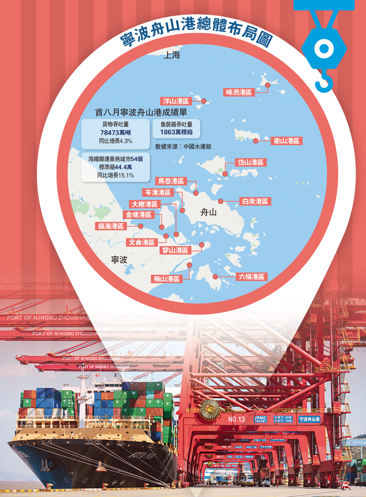 　　圖：2019年，寧波舟山港貨物吞吐量達到11.19億噸，連續11年位居世界港口第1位。圖為繁忙作業碼頭現場\受訪者供圖