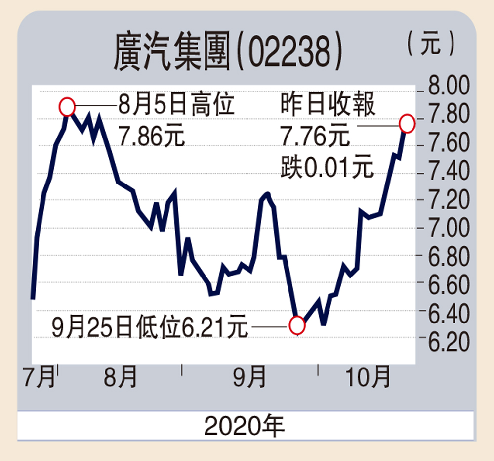 板塊尋寶/車市暢旺廣汽追落後贊華- 大公報