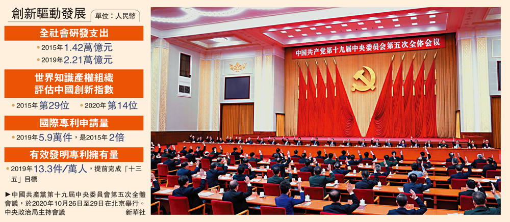 　　圖：中國共產黨第十九屆中央委員會第五次全體會議，於2020年10月26日至29日在北京舉行。中央政治局主持會議\新華社