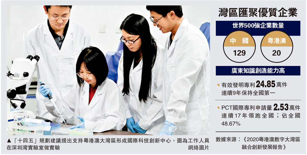 　　圖：「十四五」規劃建議提出支持粵港澳大灣區形成國際科技創新中心。圖為工作人員在深圳灣實驗室做實驗 網絡圖片