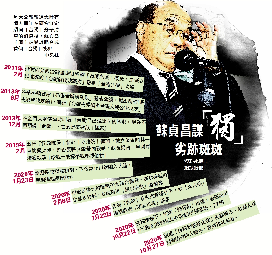 　　圖：大公報報道大陸有關方面正在研究制定頑固「台獨」分子清單的消息後，蘇貞昌（圖）被輿論點名成首個「台獨」戰犯\中央社