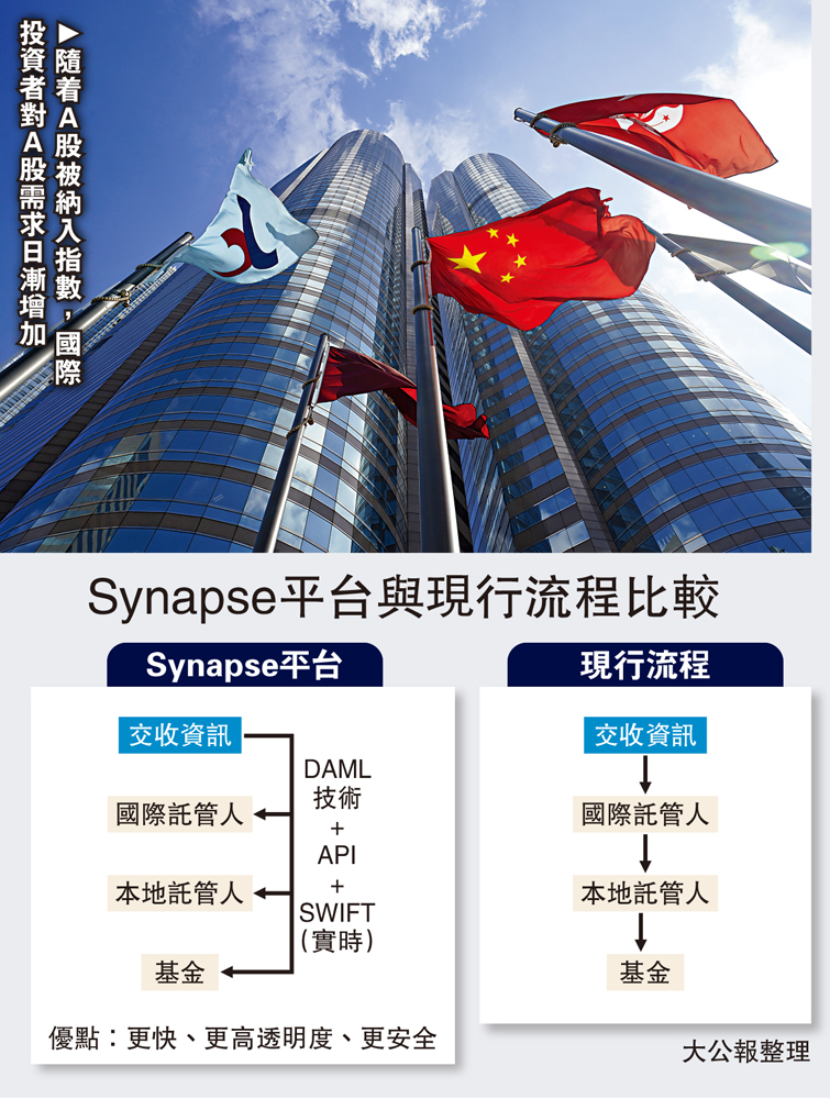 　　圖：隨着A股被納入指數，國際投資者對A股需求日漸增加