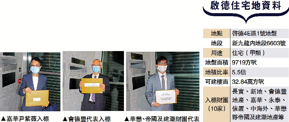 　　圖：嘉華尹紫薇入標