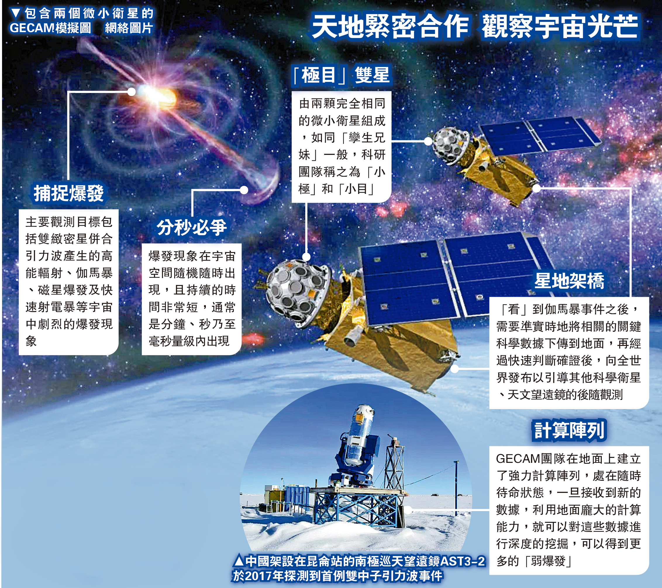 　　圖：包含兩個微小衛星的GECAM模擬圖/網絡圖片