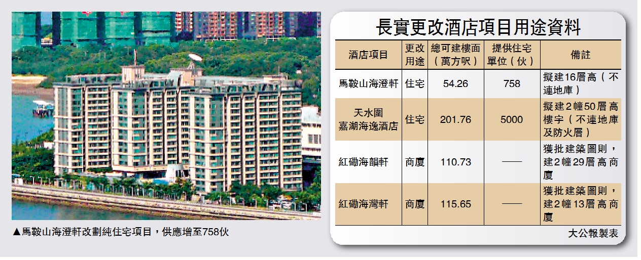 　　圖：馬鞍山海澄軒改劃純住宅項目，供應增至758伙