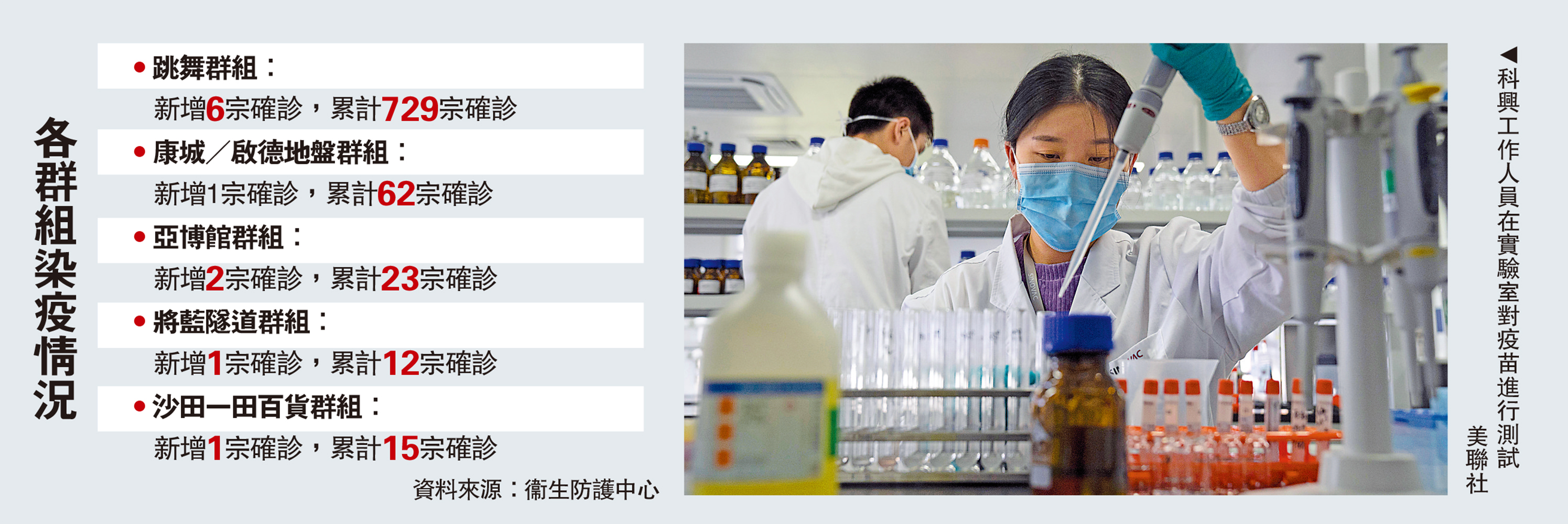 　　圖：科興工作人員在實驗室對疫苗進行測試\美聯社