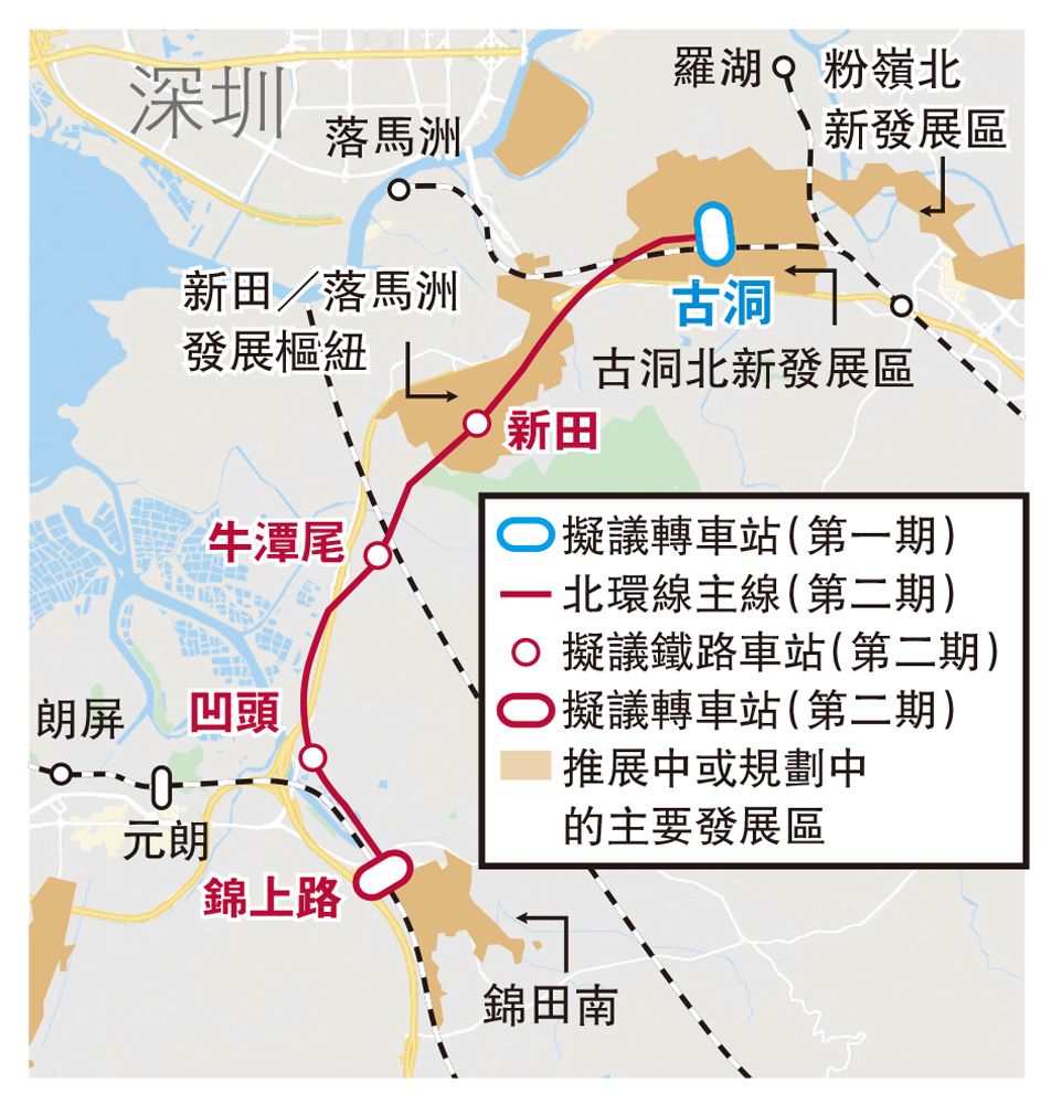 　　圖：北環線除可服務古洞北新發展區的居住和就業人口外，亦能釋放沿線有潛力作較高密度發展的土地