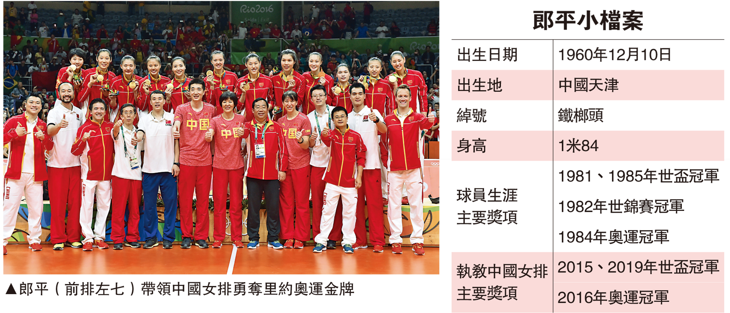 　　圖：郎平（前排左七）帶領中國女排勇奪里約奧運金牌