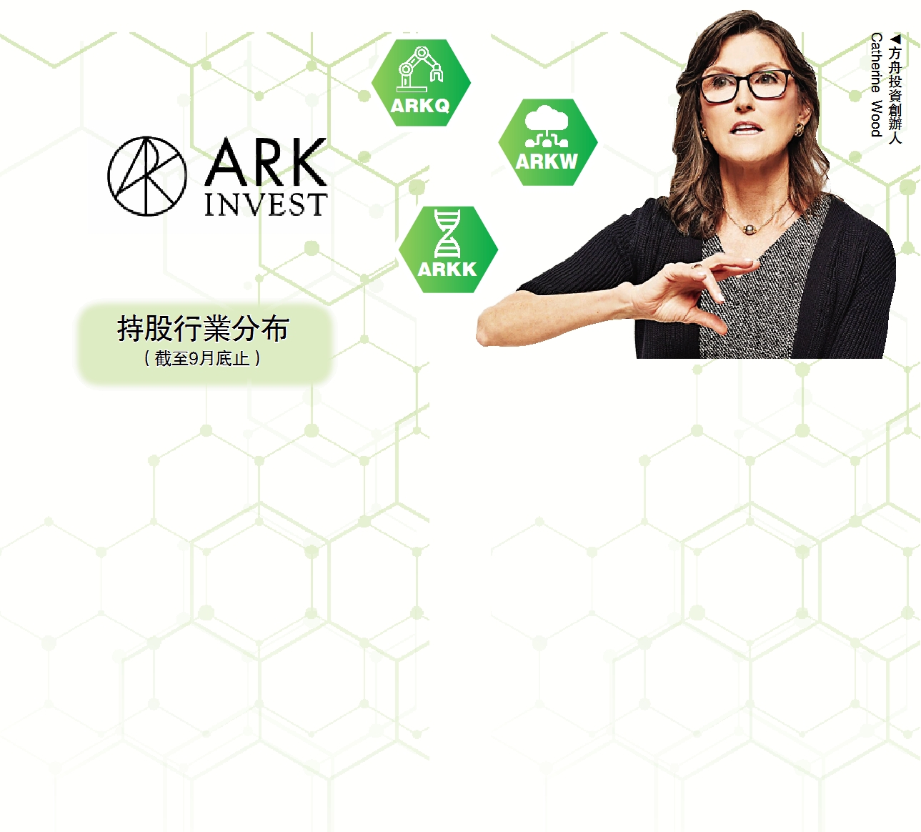 ARK ETF系列二/方舟投資有道顛覆技術中尋寶- 大公報