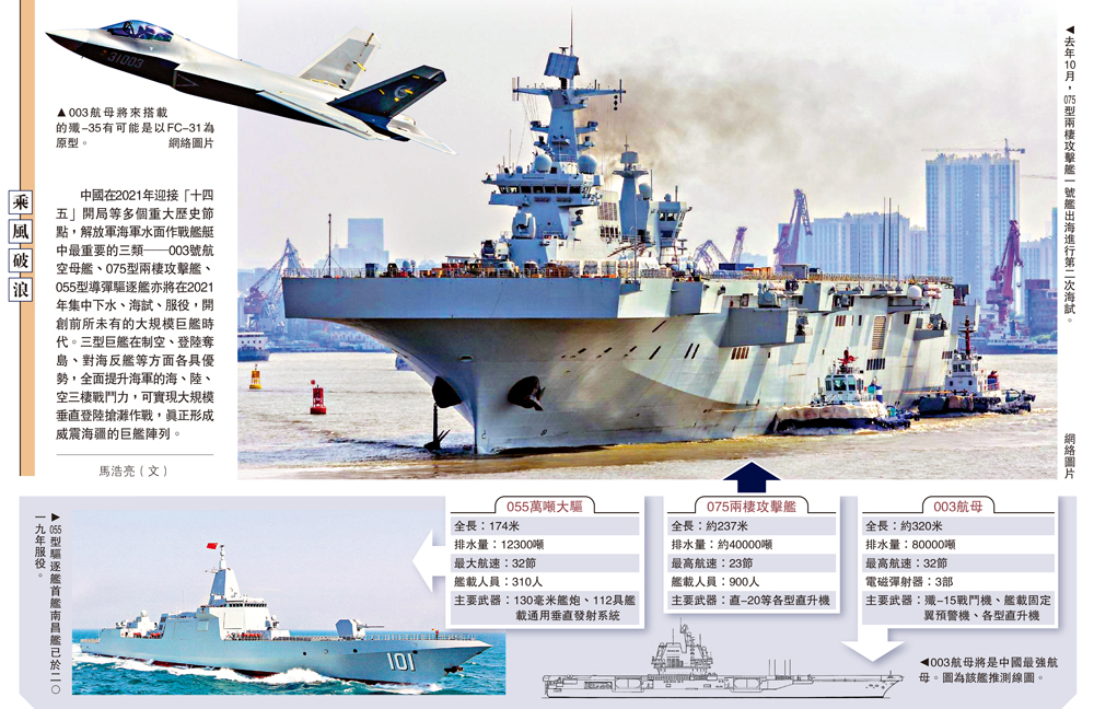 　　圖：去年10月，075型兩棲攻擊艦一號艦出海進行第二次海試。\網絡圖片