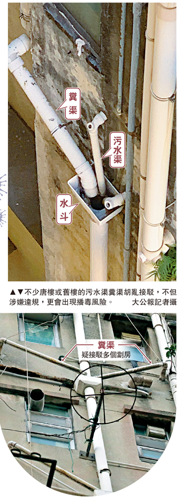 　　圖：不少唐樓或舊樓的污水渠糞渠胡亂接駁，不但涉嫌違規，更會出現播毒風險。\大公報記者攝