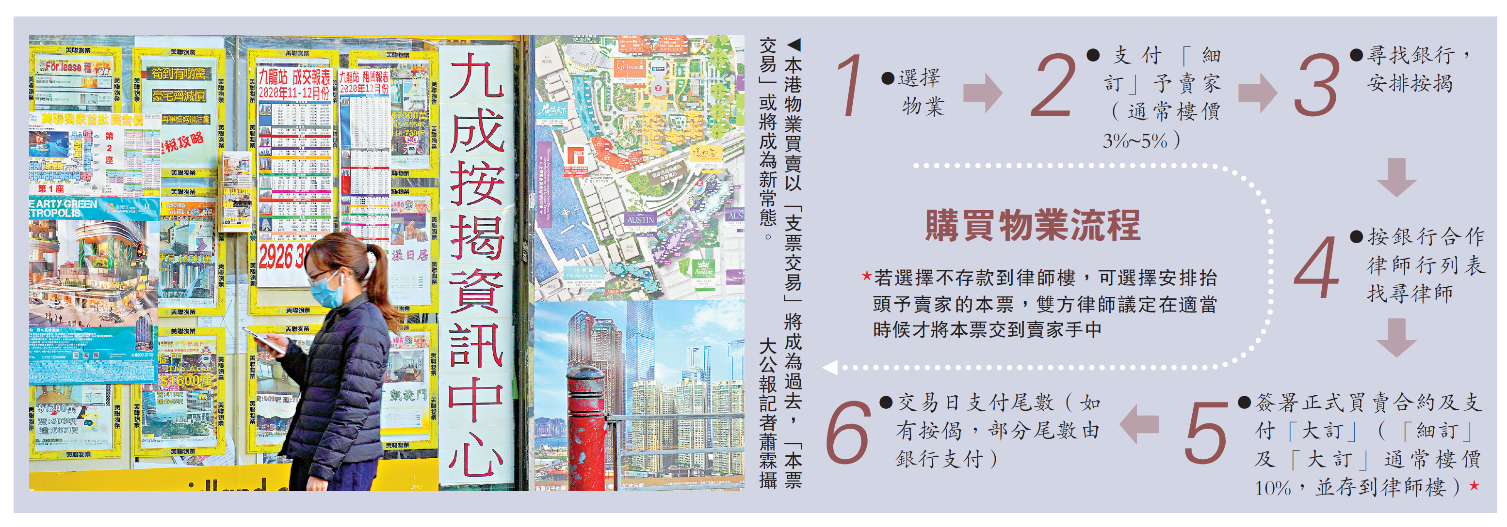 　　圖：本港物業買賣以「支票交易」將成為過去，「本票交易」或將成為新常態。\大公報記者蕭霖攝