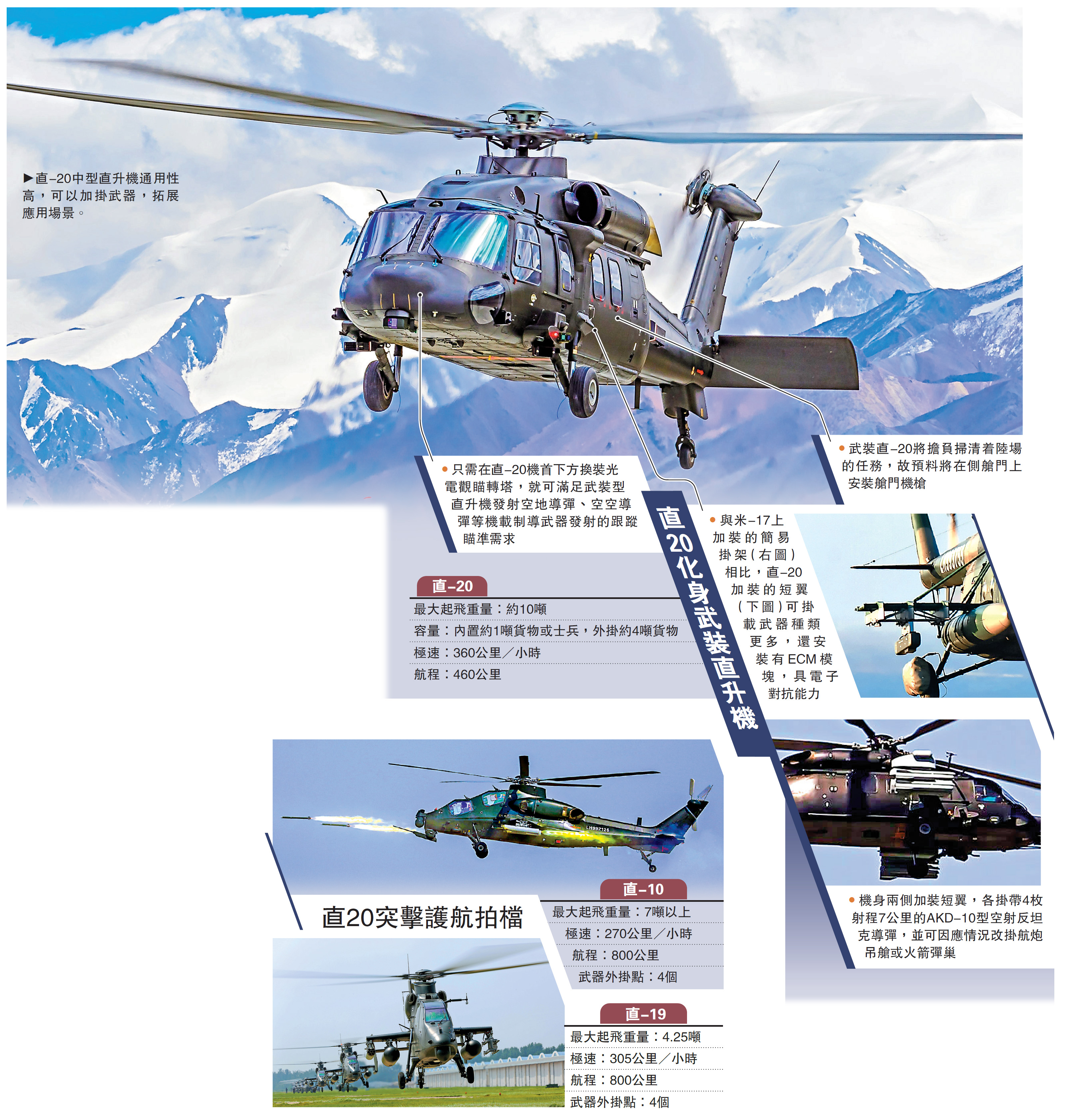 　　圖：直-20中型直升機通用性高，可以加掛武器，拓展應用場景。