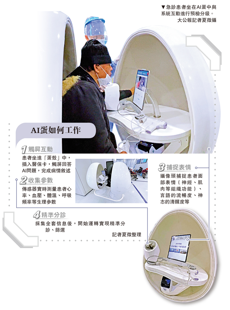 　　圖：急診患者坐在AI蛋中與系統互動進行預檢分級。\大公報記者夏微攝