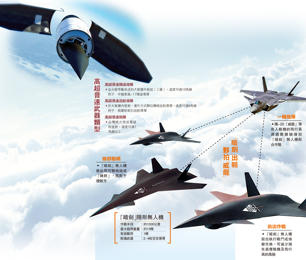 　　圖：高超音速武器類型