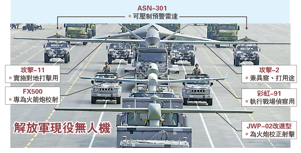 　　圖：解放軍現役無人機