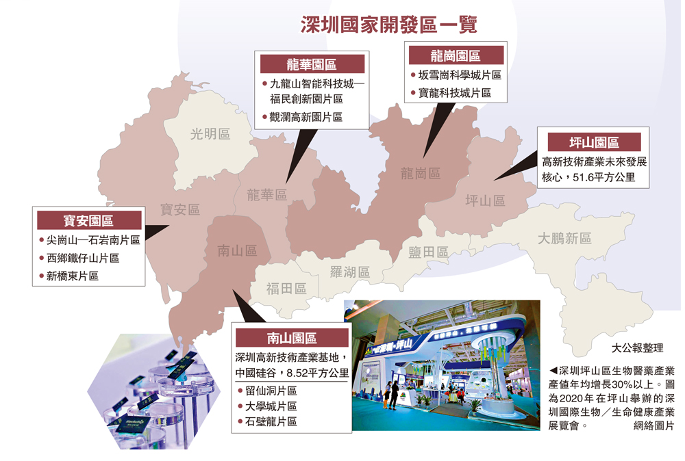 　　圖：深圳坪山區生物醫藥產業產值年均增長30%以上。圖為2020年在坪山舉辦的深圳國際生物／生命健康產業展覽會。\網絡圖片