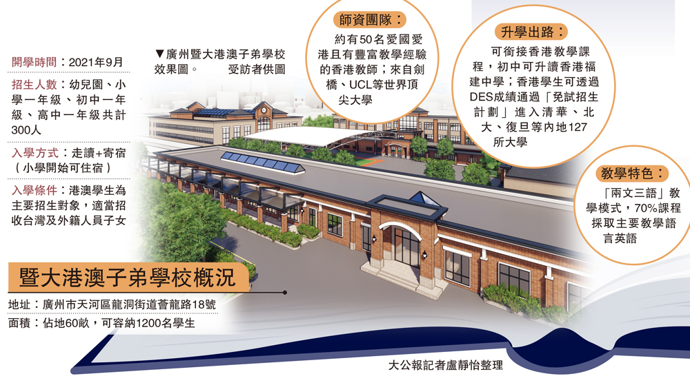　　圖：廣州暨大港澳子弟學校效果圖。\受訪者供圖