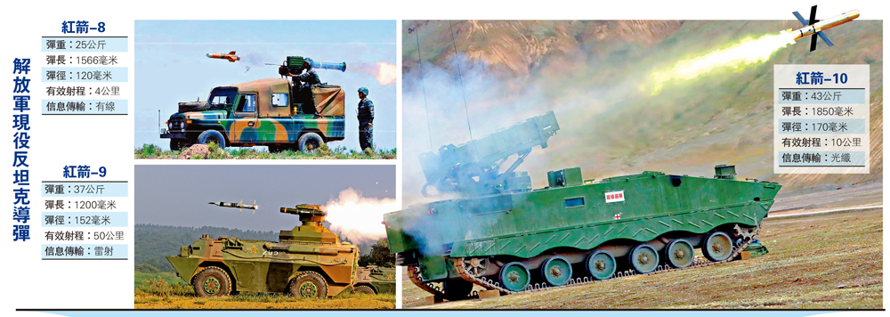 　　圖：解放軍現役反坦克導彈