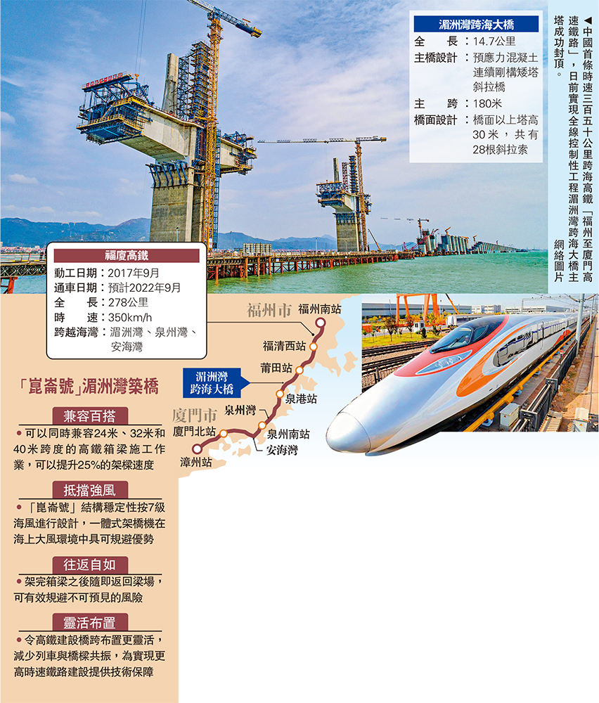　　圖：中國首條時速三百五十公里跨海高鐵「福州至廈門高速鐵路」，日前實現全線控制性工程湄洲灣跨海大橋主塔成功封頂。\網絡圖片