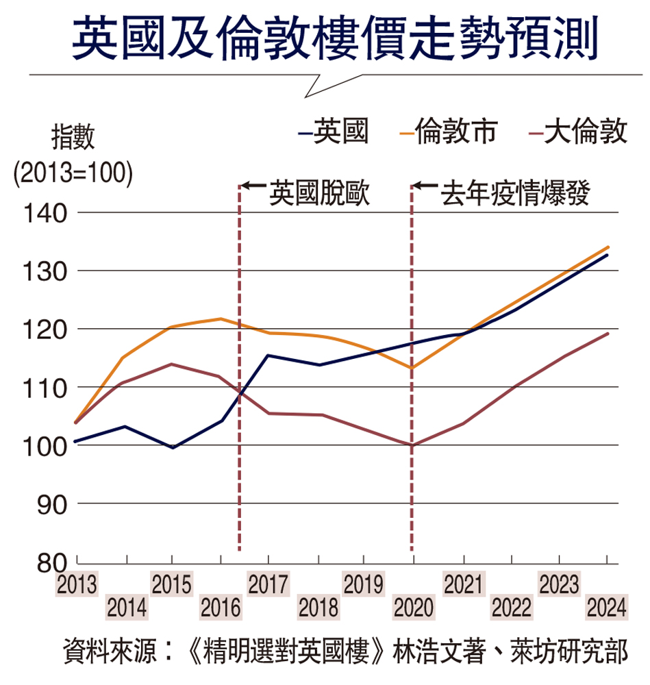 購買海外樓10個提示- 大公報
