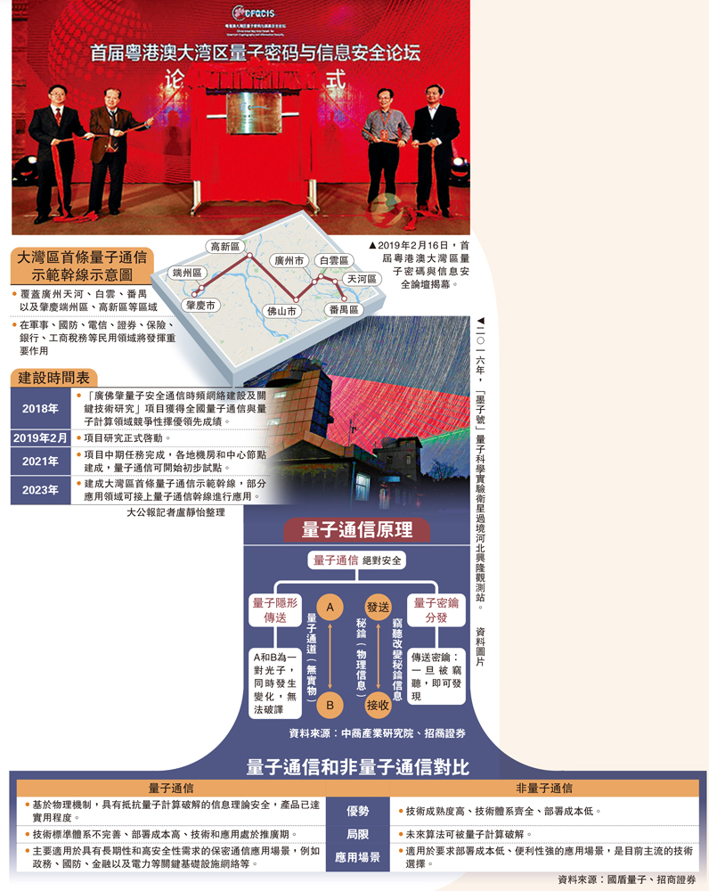 　　圖：2019年2月16日，首屆粵港澳大灣區量子密碼與信息安全論壇揭幕。