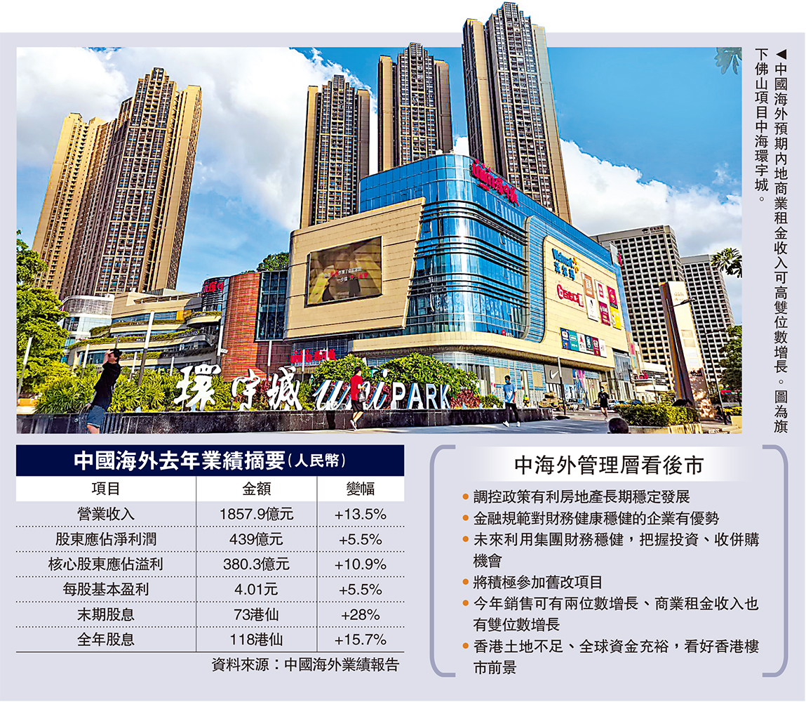 充滿信心/中海外看好港前景續做大市場- 大公報