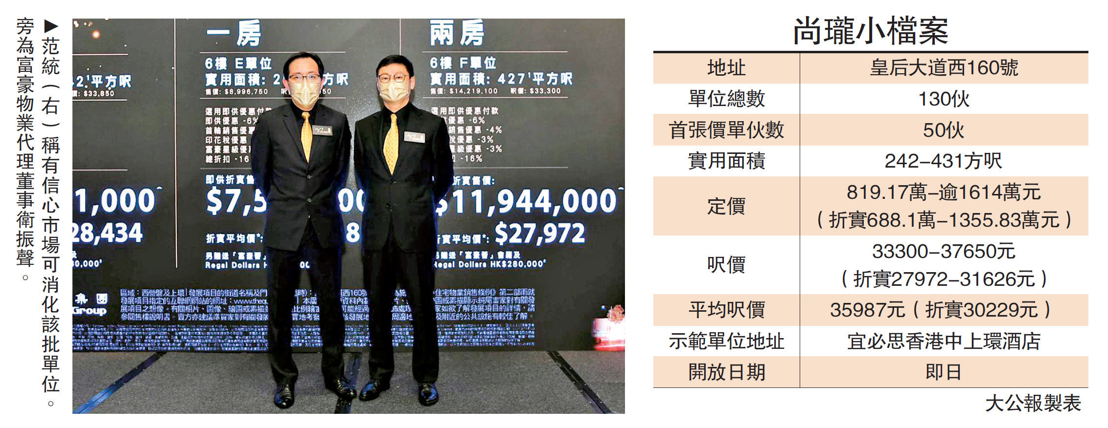 　　圖：范統（右）稱有信心市場可消化該批單位。旁為富豪物業代理董事衛振聲。