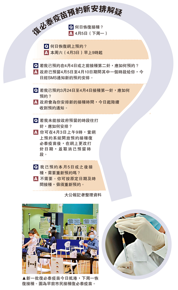 　　圖：新一批復必泰疫苗今日抵港，下周一恢復接種。圖為早前市民接種復必泰疫苗。