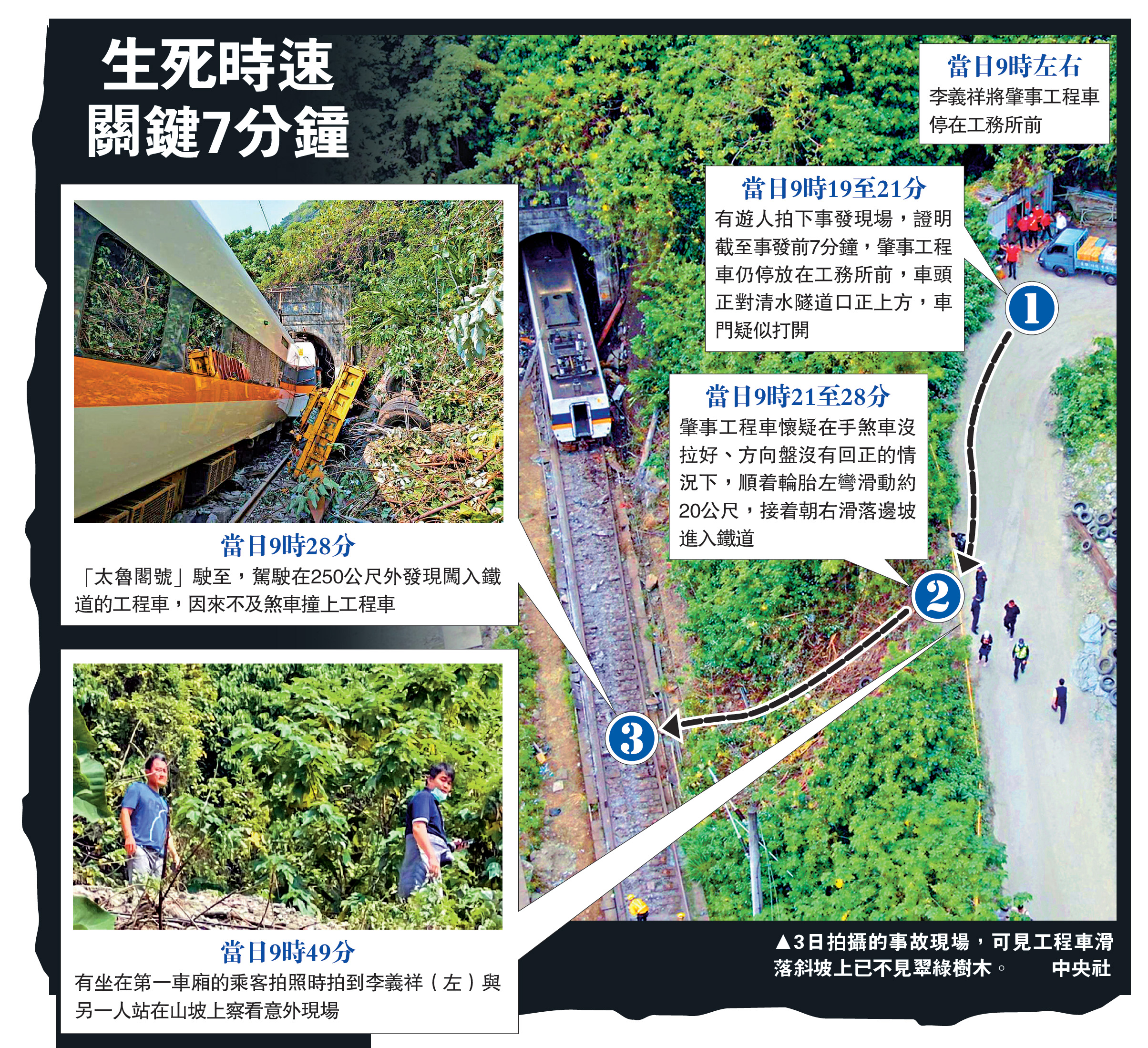 　　圖：3日拍攝的事故現場，可見工程車滑落斜坡上已不見翠綠樹木。\中央社