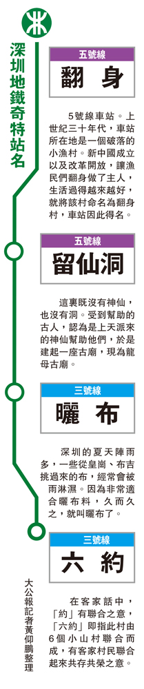 　　圖：深圳地鐵奇特站名