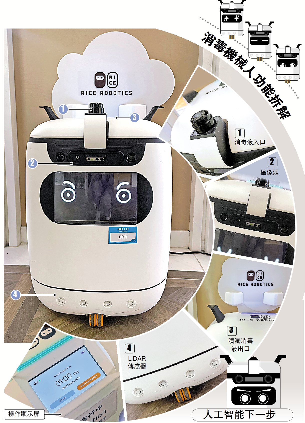 　　圖：消毒機械人功能拆解
