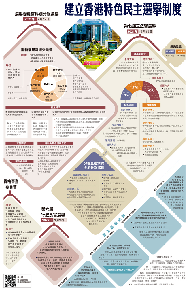 　　圖：建立香港特色民主選舉制度