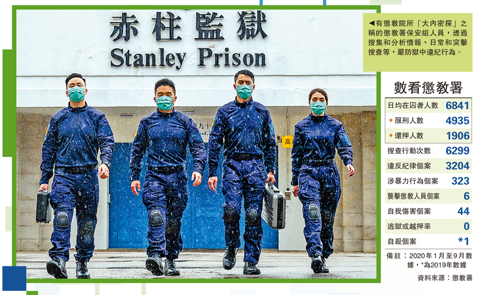 　　圖：有懲教院所「大內密探」之稱的懲教署保安組人員，透過搜集和分析情報、日常和突擊搜查等，嚴防獄中違紀行為。