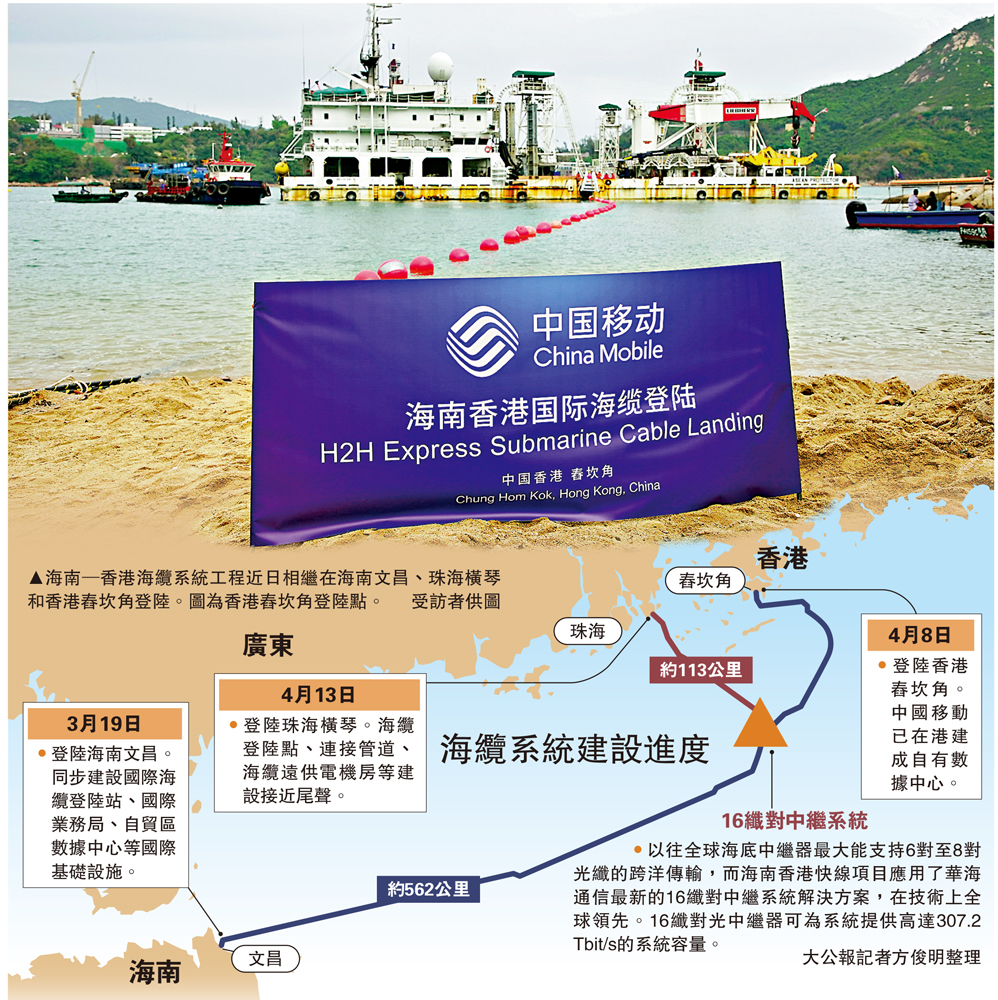 　　圖：海纜系統建設進度