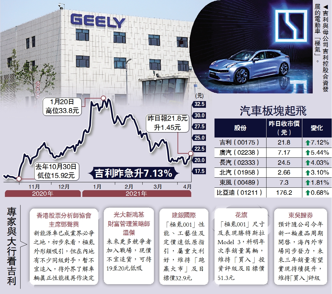 重磅出擊/吉利極氪9月交付擬出口歐美- 大公報