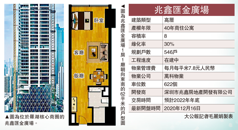 　　圖：兆鑫匯金廣場